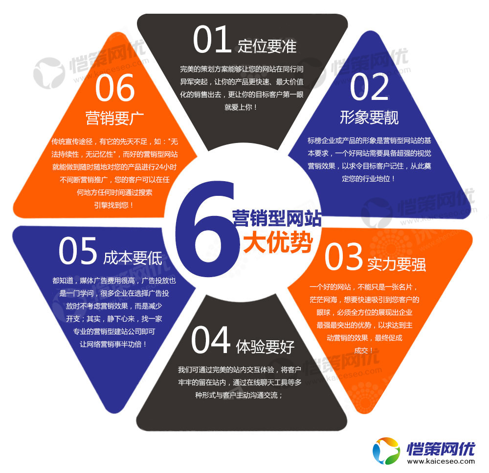 營銷網(wǎng)站安全網(wǎng)站被黑注入博彩色情頁如何處理