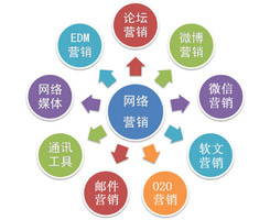 細(xì)致地拆分，才能將德州網(wǎng)絡(luò)營(yíng)銷(xiāo)做到極致！