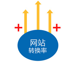 德州企業(yè)網(wǎng)站在轉(zhuǎn)化過程中哪些地方出現(xiàn)了問題?