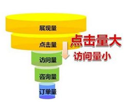 德州企業(yè)網(wǎng)站轉(zhuǎn)化率低？你一定是忽略了某個環(huán)節(jié)！